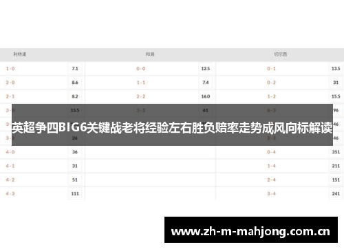英超争四BIG6关键战老将经验左右胜负赔率走势成风向标解读 英超争四BIG6关键战老将经验左右胜负赔率走势成风向标解读